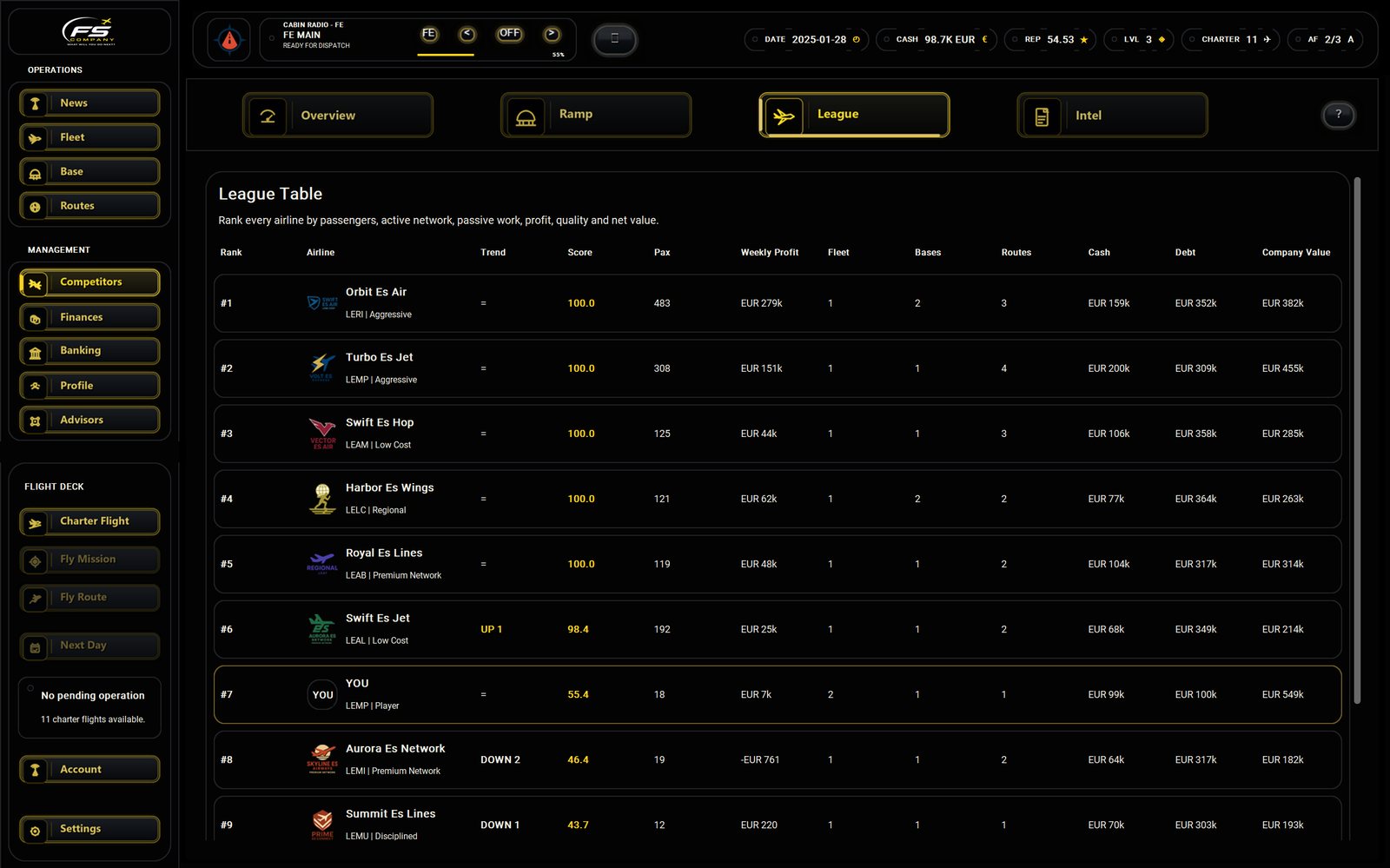 FSCompany competitor league
